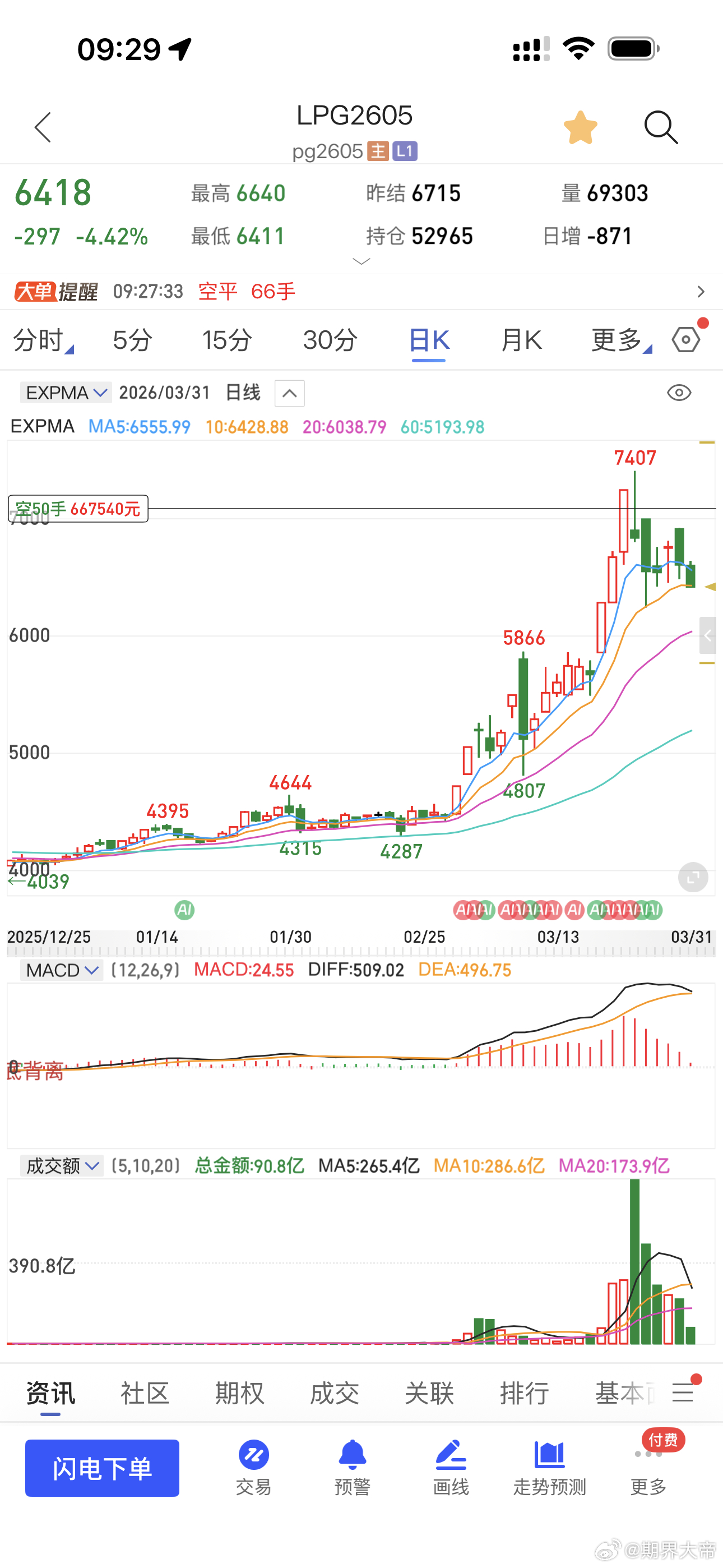液化气是相当给力期货财经﻿
