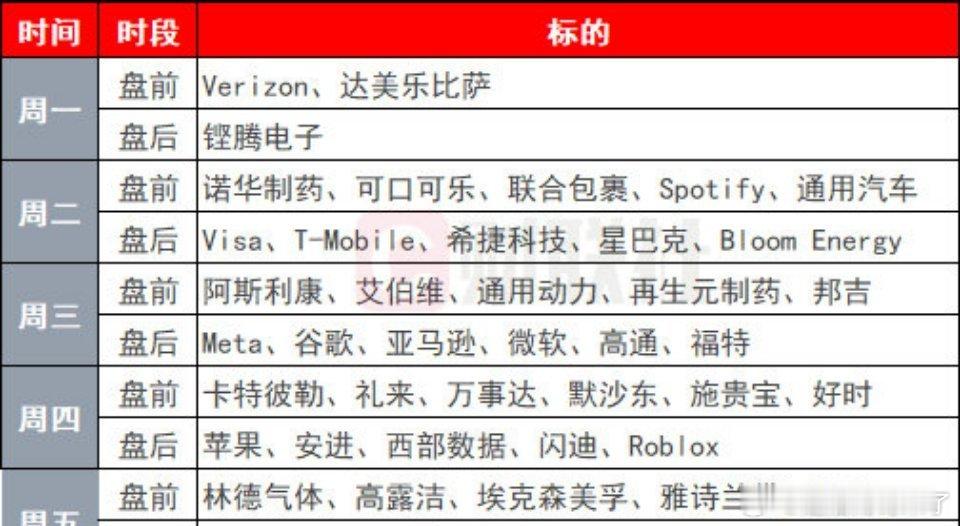 美股七巨头将发财报重磅来袭！美股七大科技巨头扎堆披露财报，全球资本市场迎来关键考