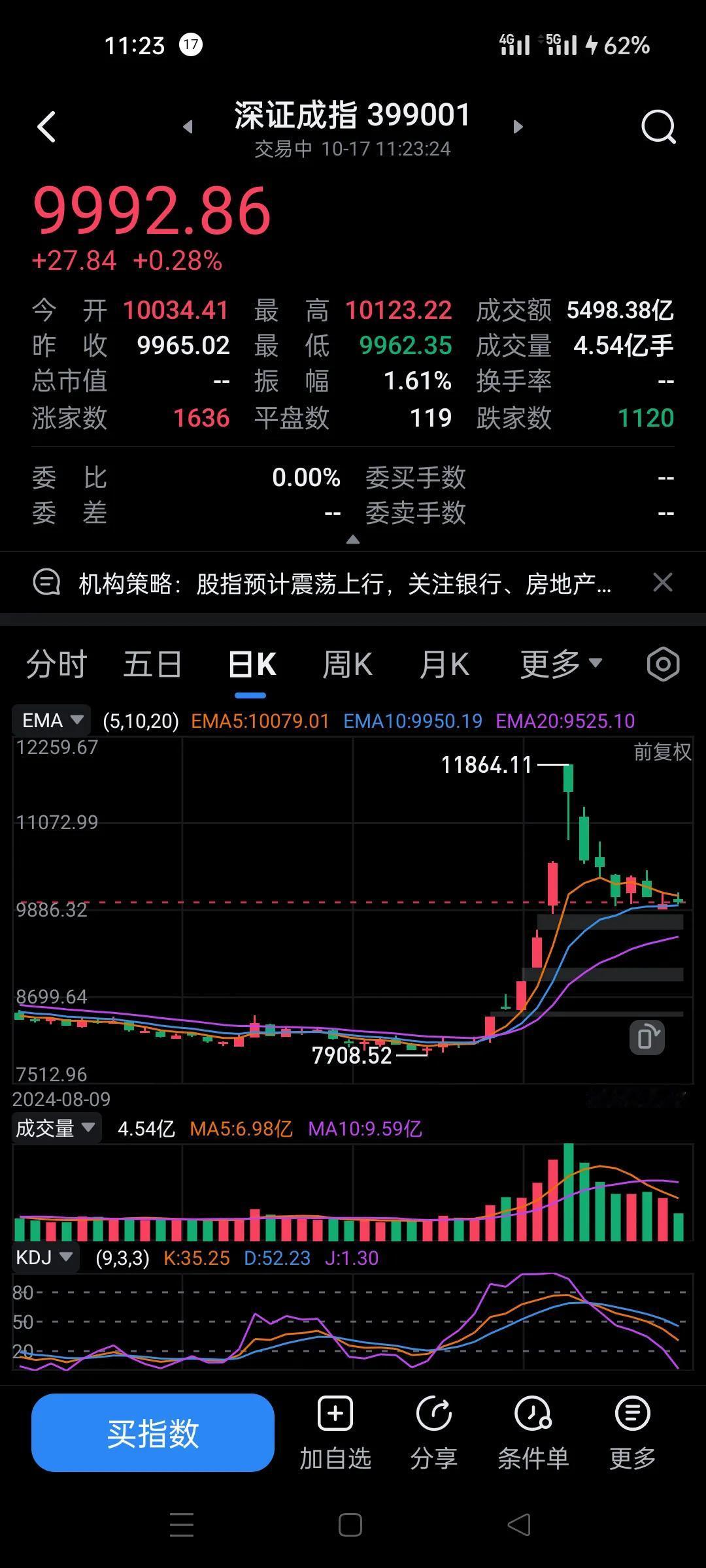 又是要死不活的一天。
高开高走又回到出货模式。
玩日内交易真是太狠了。
上是肯定