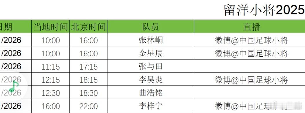 眺望西班牙 今天，西班牙联赛再燃烽火，中国足球小将 张林峒、金星辰、张与田、李昊