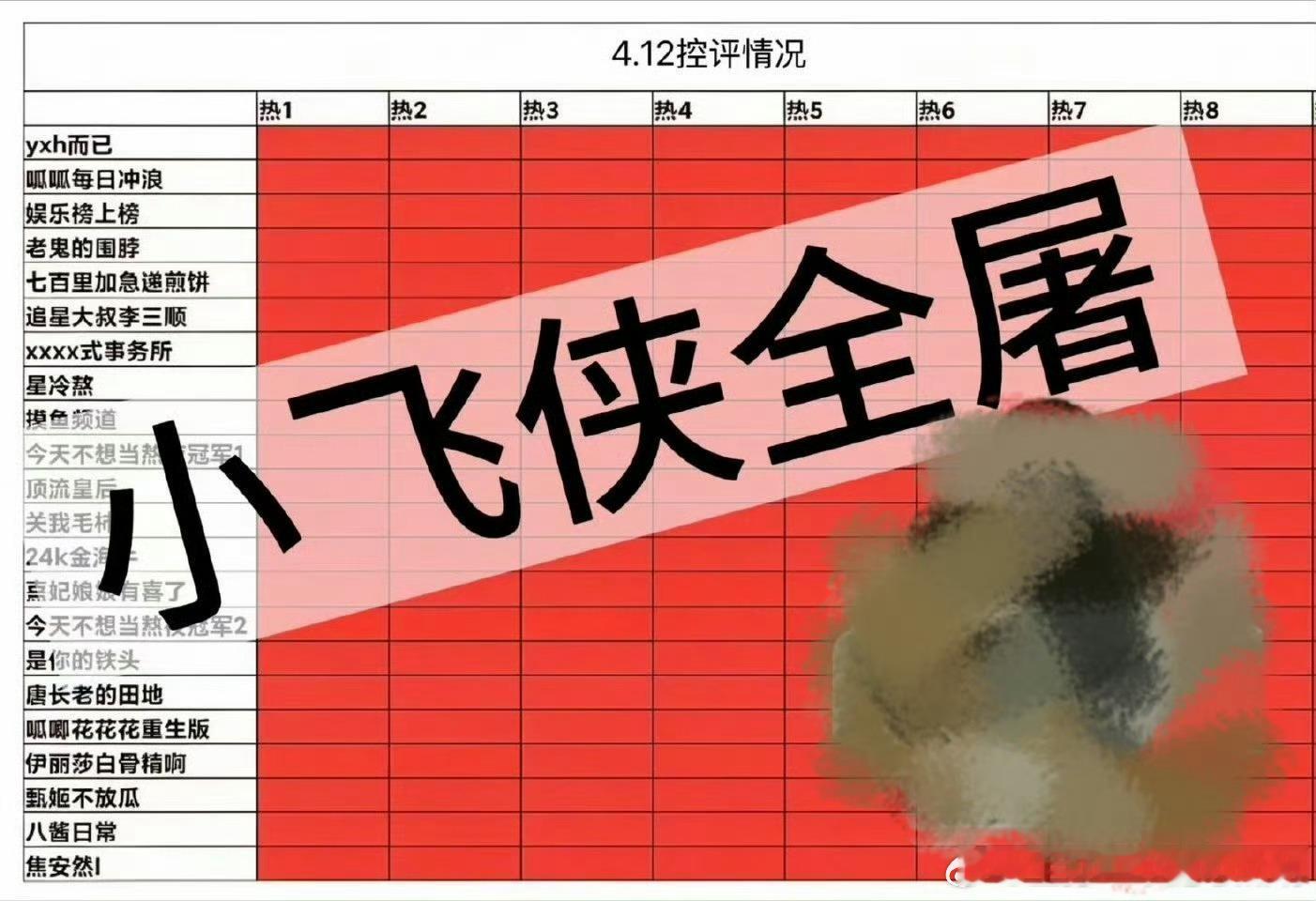 虾姐送出的生日贺礼，红红火火的，喜庆！ 