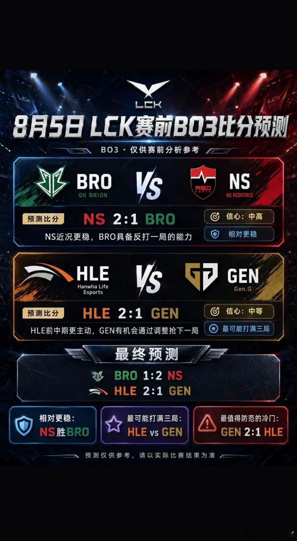 ⭐ | 今日电竞赛程 |⭐16:00   BRO   vs  NS（BO3）18
