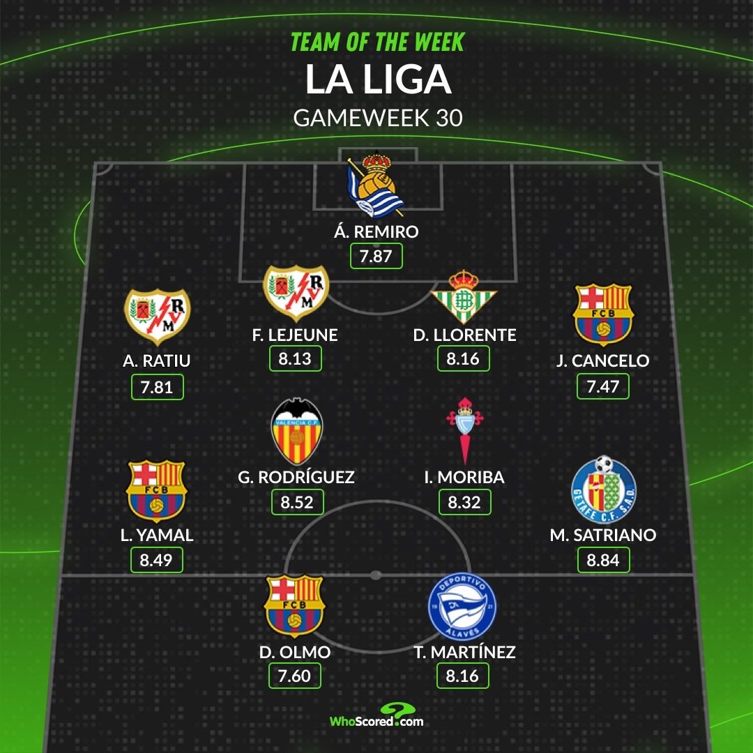 【WhoScored】 西甲 2025-26赛季西班牙🇪🇸足球甲级联赛第30