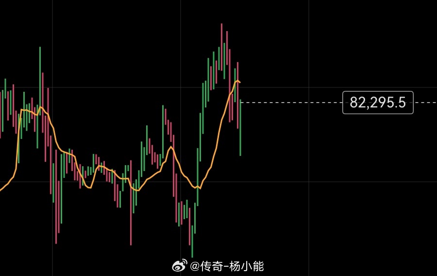 能哥当前不敢轻视哆頭！如果明早稳住82000，再突破83000，能哥就考虑哆了。