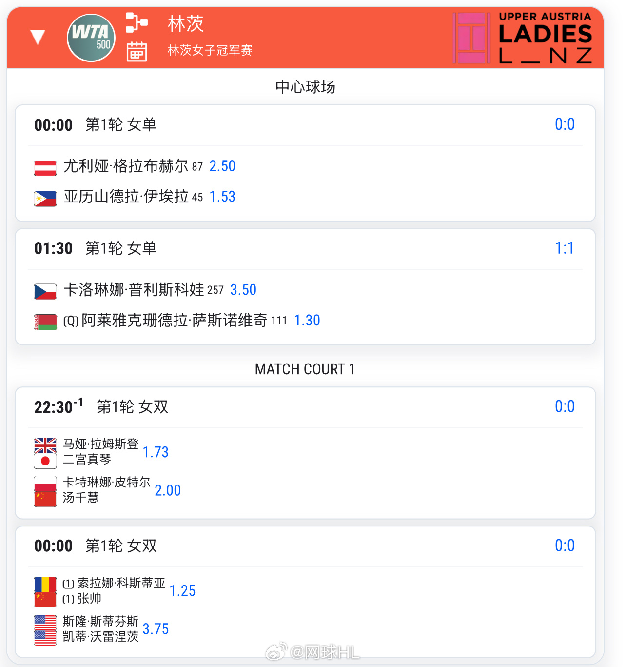 林茨站今日赛程22:30 🇨🇳汤千慧组合双打随后 🇨🇳张帅组合双打网球t