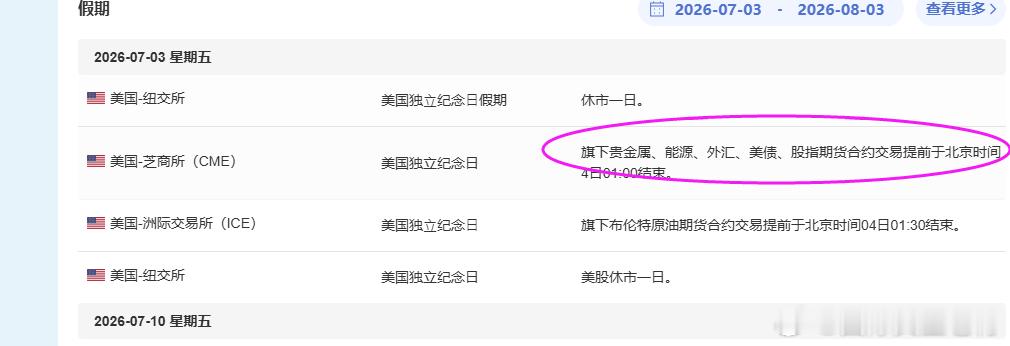 看今晚这个情况，晚上黄金没多大造化了啊。还有4小时能掀起多大的浪。黄金金价金价直
