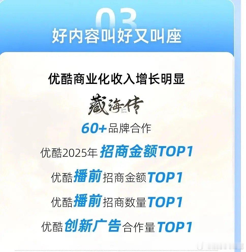 优酷认证2025招商金额和品牌数第一，藏海传和肖战伟大无需多言