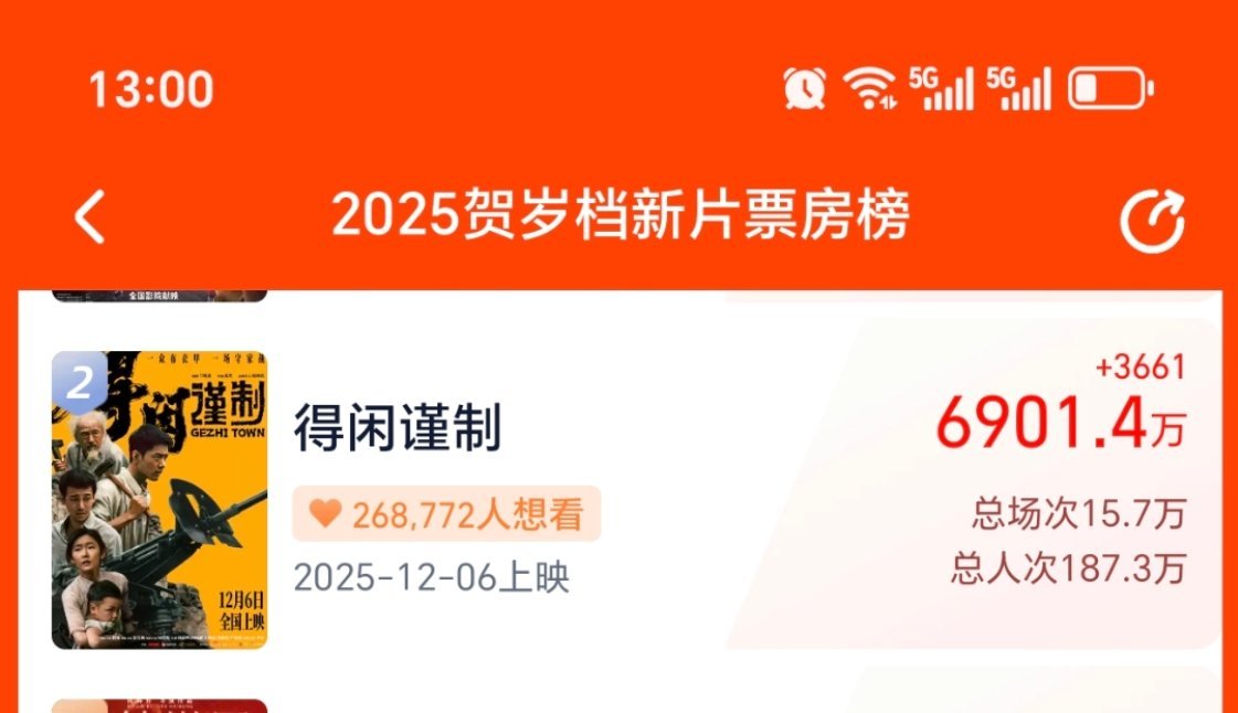 还差100达成7kw，今日目标8500