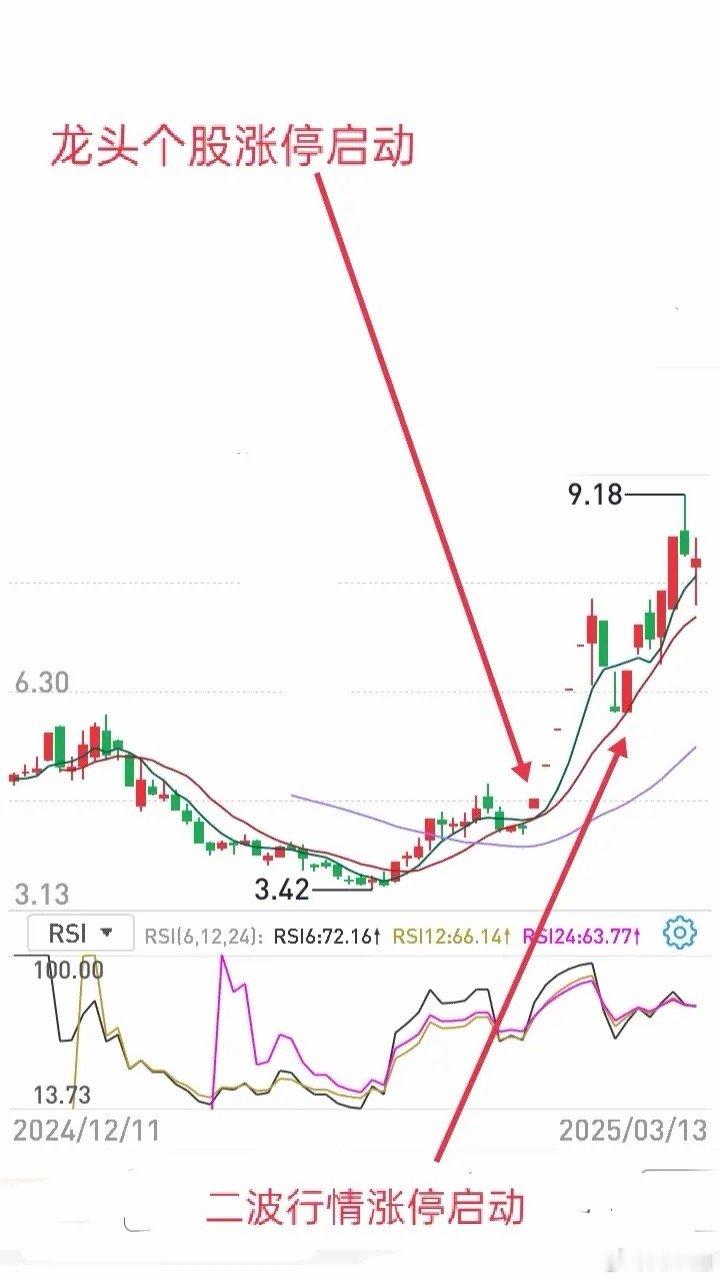 短线交易核心就是聚焦强势股，重点做有涨停板的标的。市场热门股受资金持续追捧，尤其