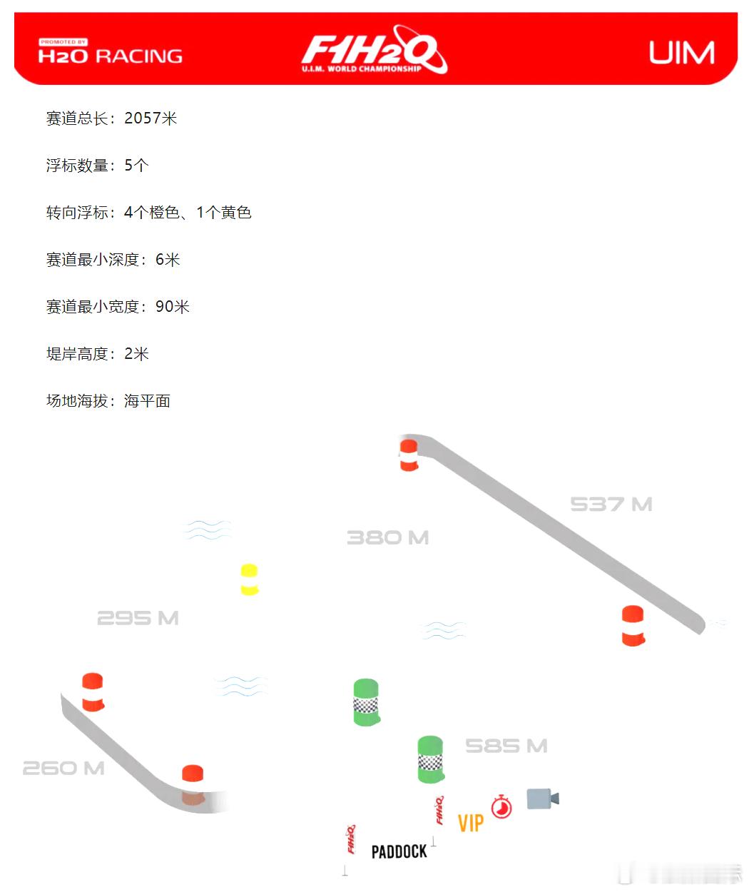 世界F1H2O摩托艇锦标赛，2025年度收官战即将在沙迦打响！赛道信息、比赛日程