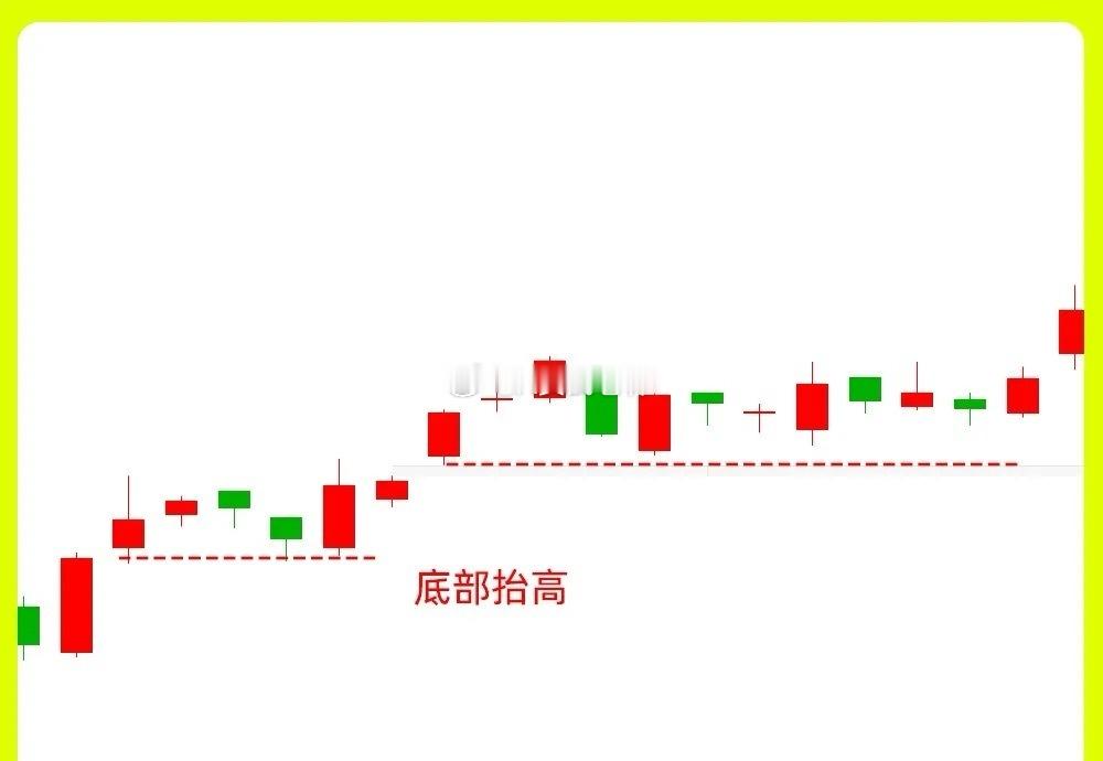 注意了！怎么判断真假底部，底部都有哪些特征呢？这一个困扰散户的千古难题，就被这期