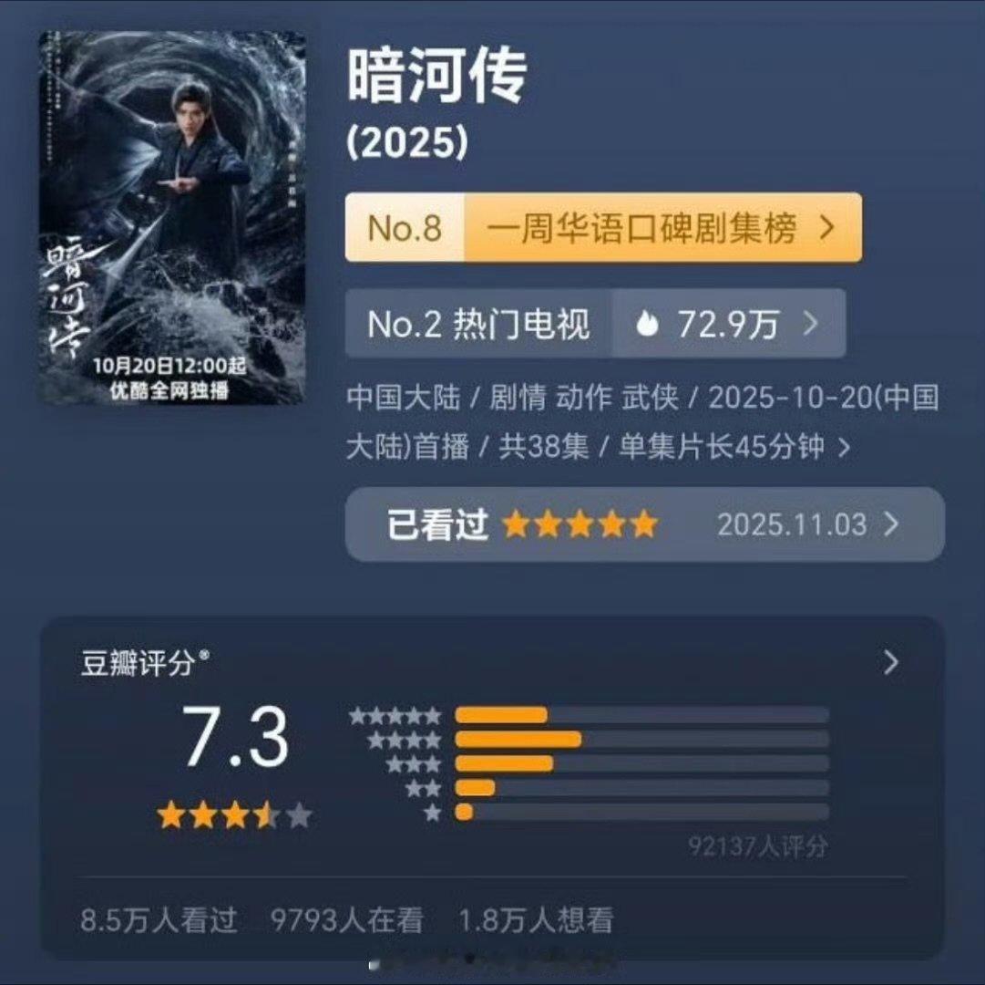 暗河传豆瓣评分涨至7.3分 