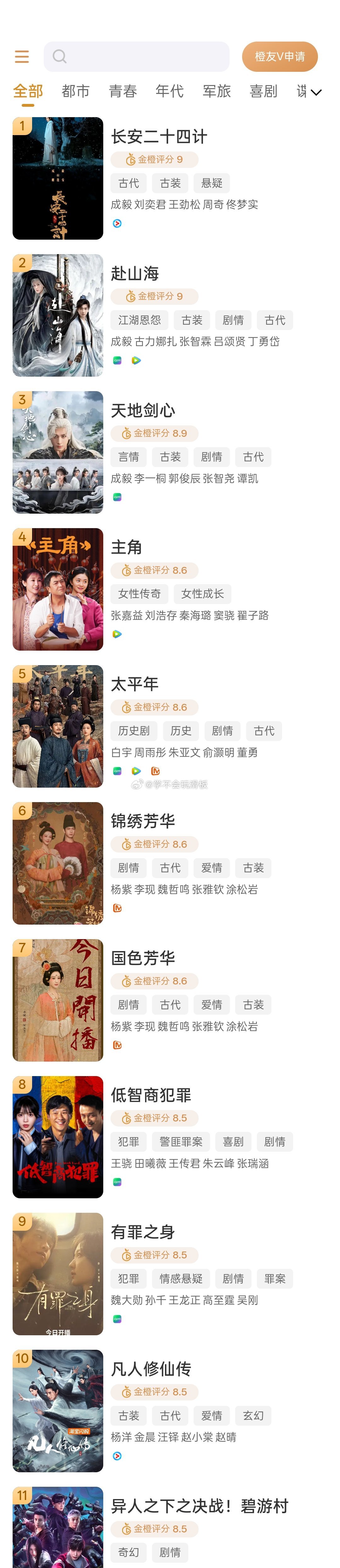 金橙评分榜top10来了，我去测试了一下，目前并没有必须观看才可以打分的情况，只