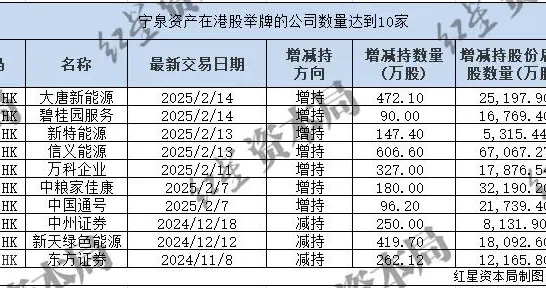 曾在6000点劝基民赎回的私募大佬，批量“扫货”港股