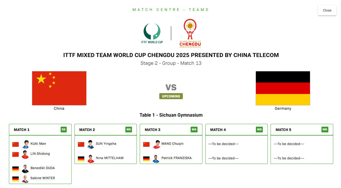 林诗栋蒯曼vs杜达温特 成都混团世界杯第二阶段，国乒vs德国出场阵容林诗栋/蒯曼