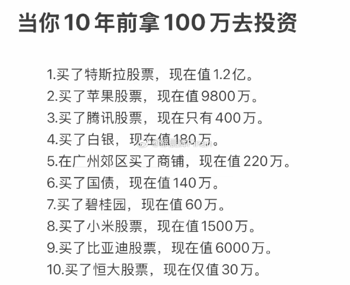 如果十年前你拿100万投资如下公司，现在的回报真是天壤之别，这也证明选择大于努力