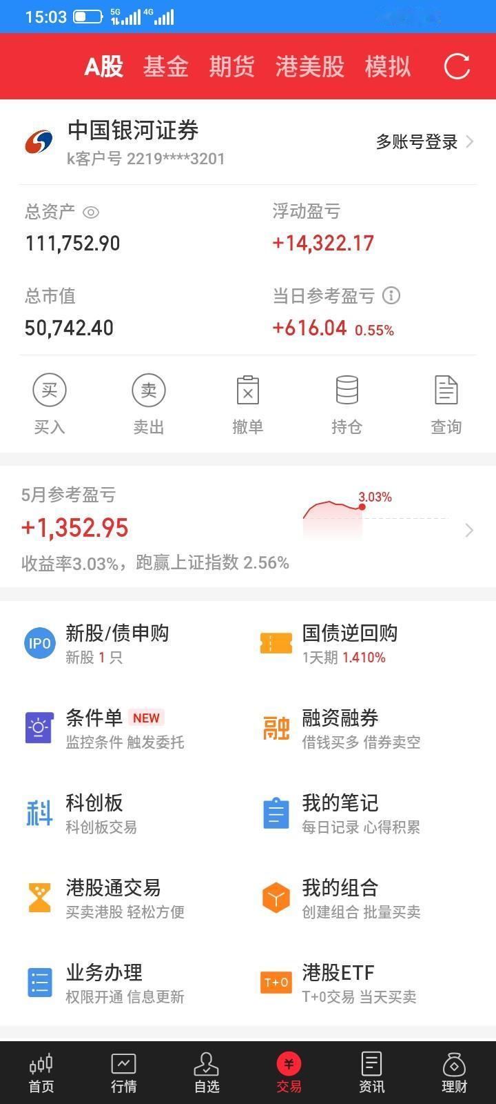 2026.05.18，今天上证指数又是上蹿下跳的，大跌到上涨，再到大跌，收盘又拉
