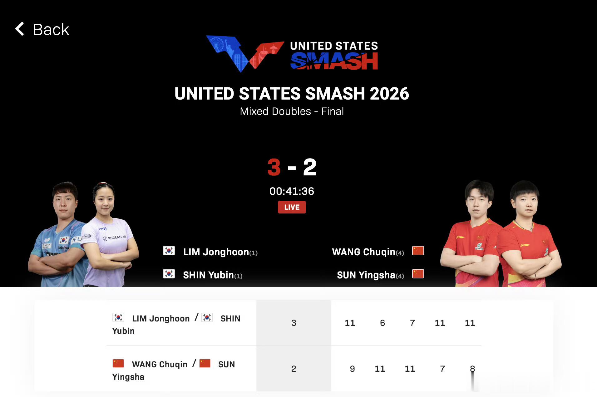WTT美国大满贯2026双决赛王楚钦孙颖莎vs林仲勋申裕斌，王楚钦/孙颖莎大比分