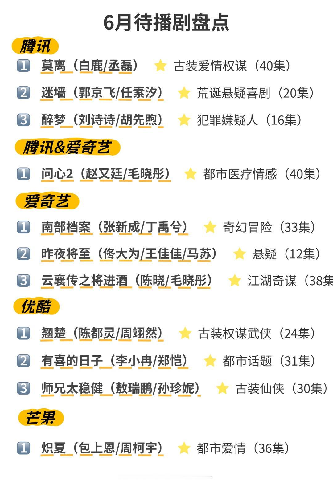 爱奇艺6月推荐 6月各大平台待播剧盘点，你最期待哪部呢？ 