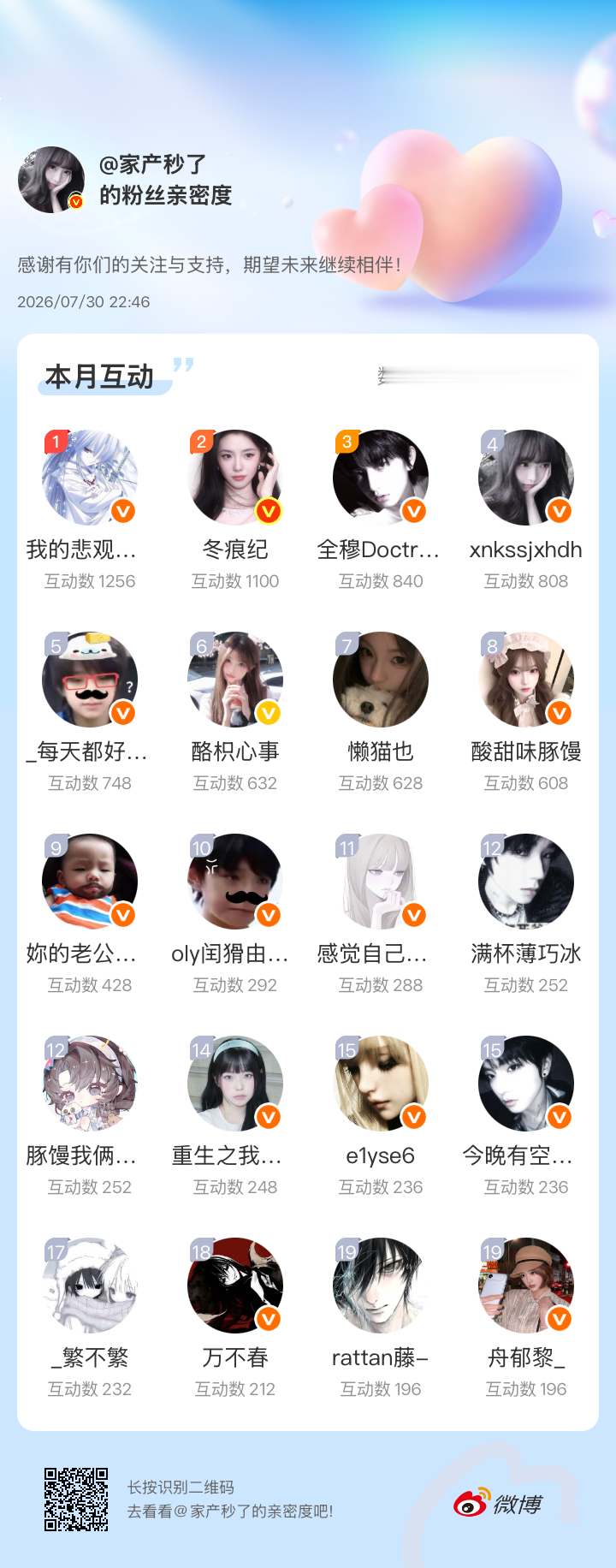 感谢有你们的陪伴与支持，期望未来继续相伴～网页链接微博亲密度粉丝亲密度