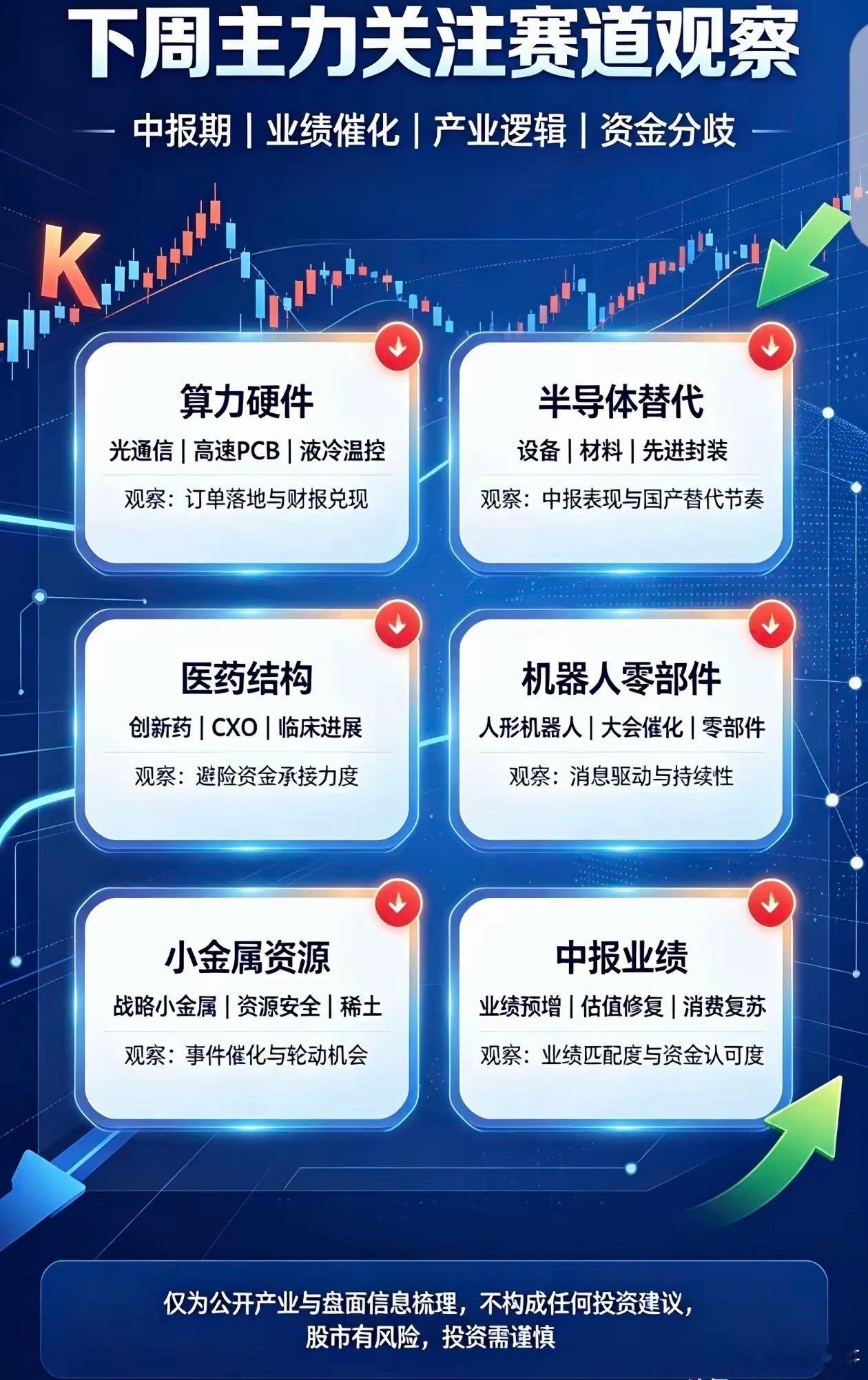 下周机构资金潜在聚焦哪些赛道？下周处于中报密集披露窗口期，市场依旧是存量博弈格局