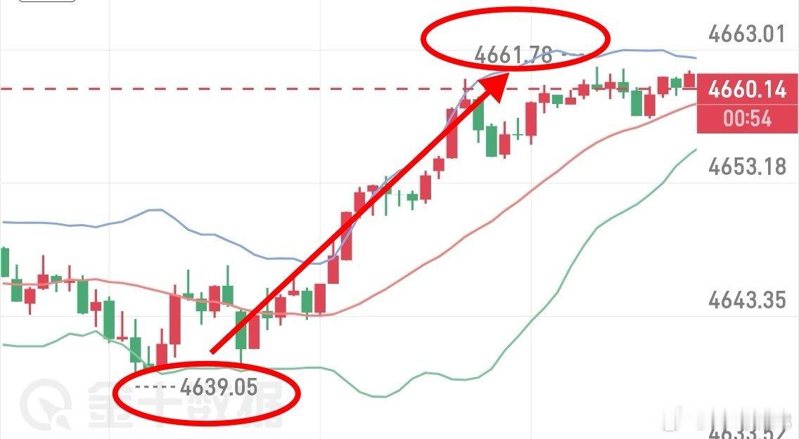 精准，精准，精准20典现货黄金外汇黄金外汇黄金[超话] ​​​
