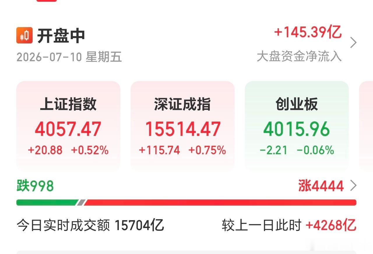 普涨，力量分化了，耐心以待。 