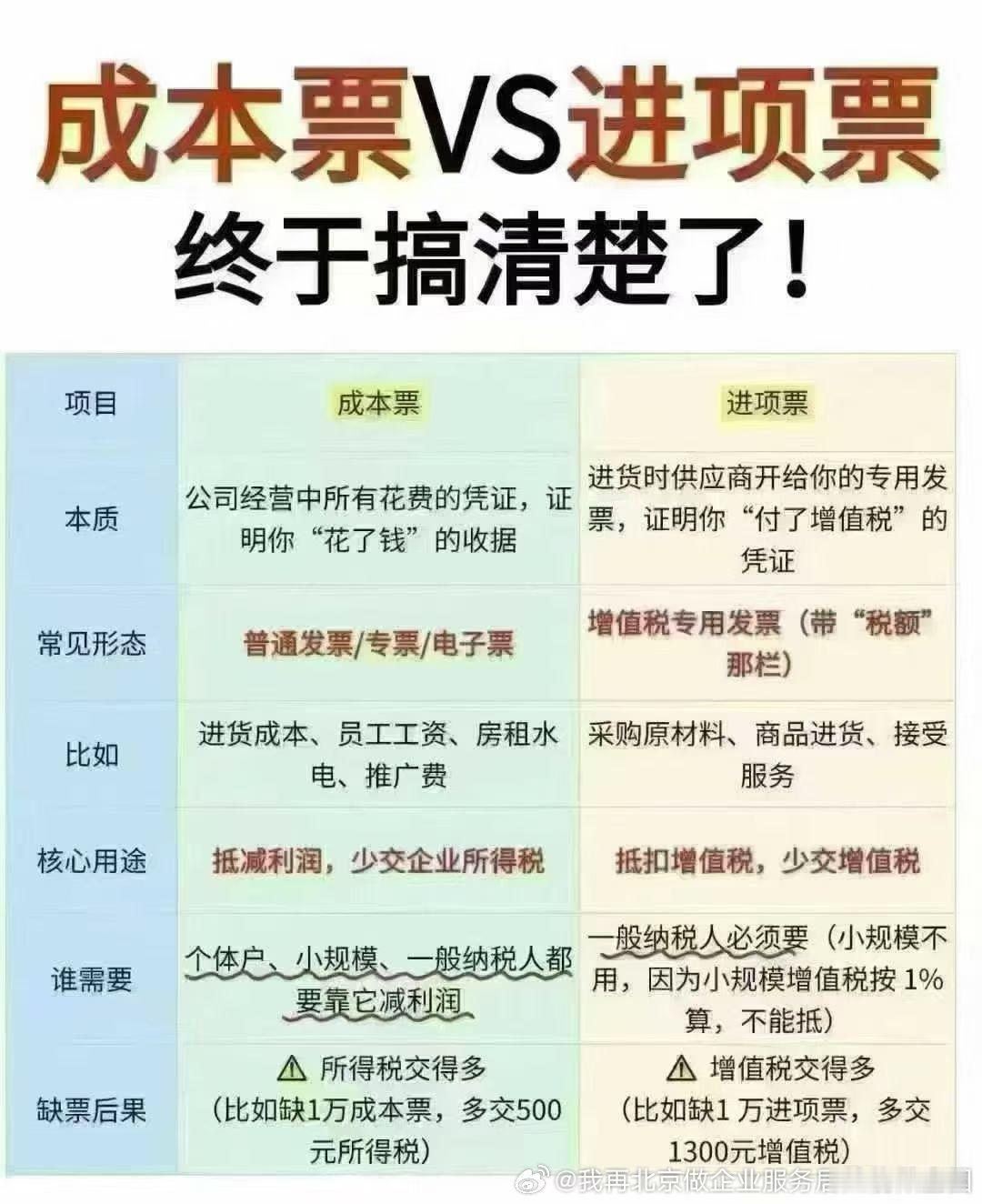 某总问我“记账多钱，某某酒店，一般人的，业务量比较多”我“3000全包，订凭证报