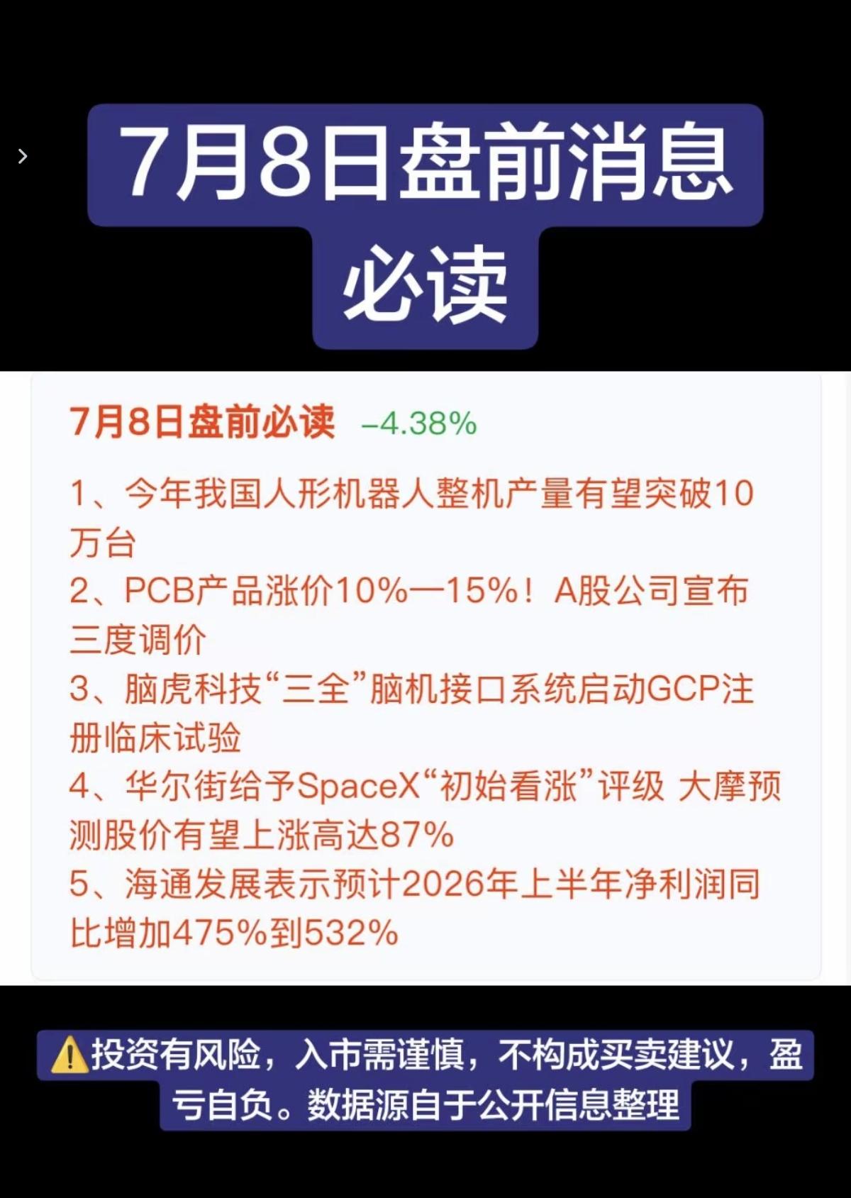 7.08周三  盘前：财经热点必读！

1.机器人
2.电子布
3.脑机接口
4