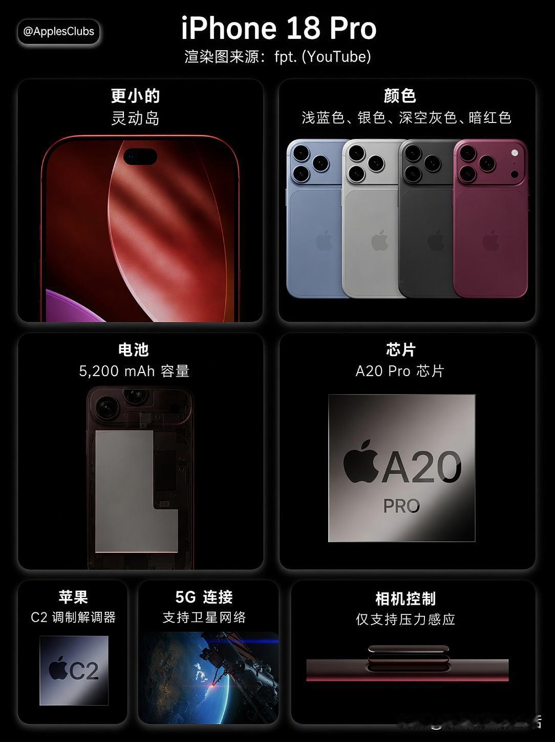 你们说，这样的iPhone18 Pro Max夯不夯
电池容量增大至5200mA
