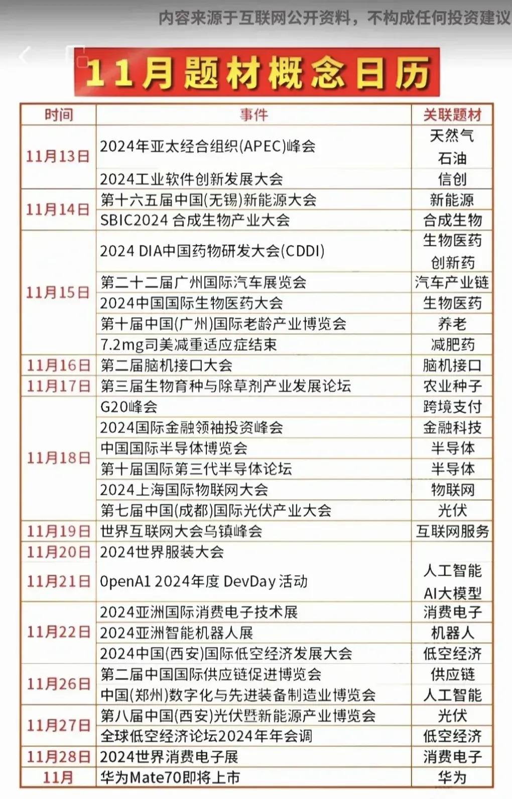 11月投资题材大事件出炉，这些概念值得关注！（附相关概念龙头名单）
AI算力龙头