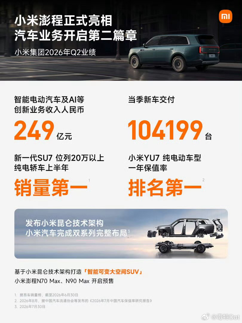 小米26年Q2的财报来了，总体来看还是很不错的，在如今这个环境下相比25年Q2仅