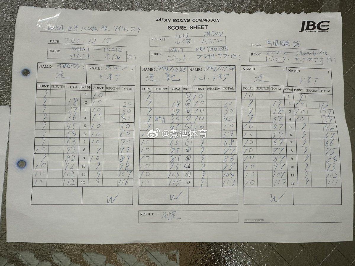 拳坛速递 留存一下官方记分卡。堤聖也Seiya Tsutsumi 以117-11