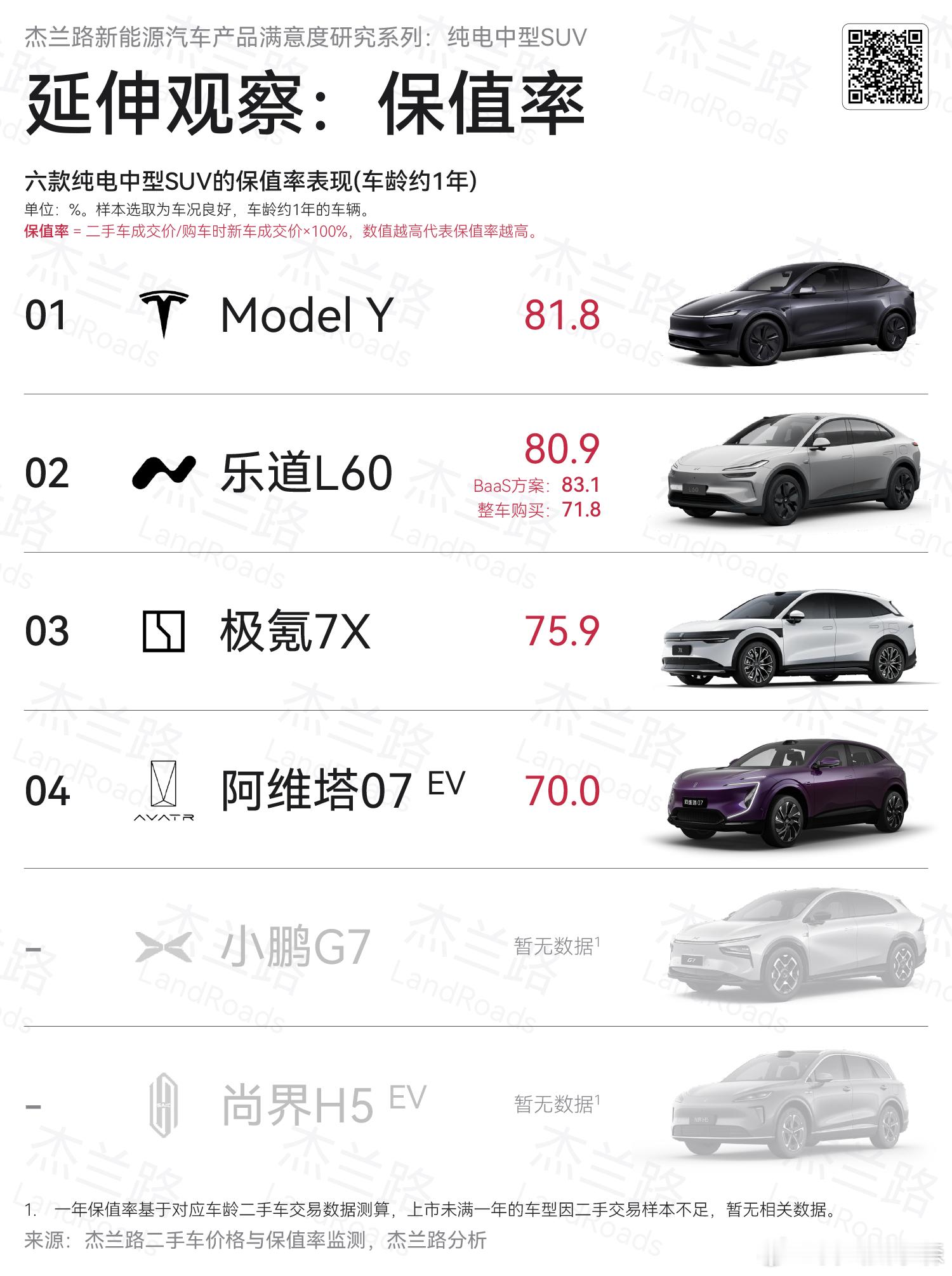 以用户体验为锚点，乐道L60重塑纯电中型SUV价值标杆在纯电中型SUV赛道竞争日