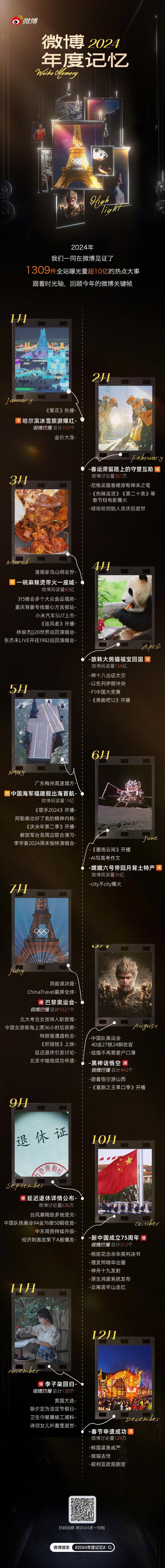 微博之夜  微盘点  