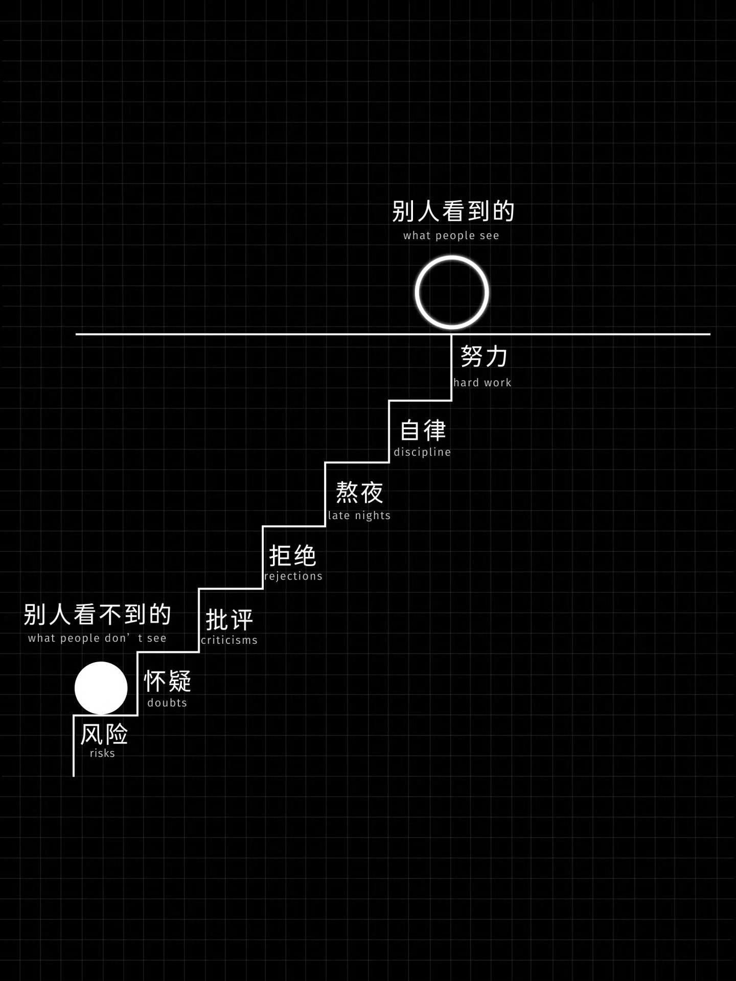 别人的高光时刻，藏着你没看见的坚持。 