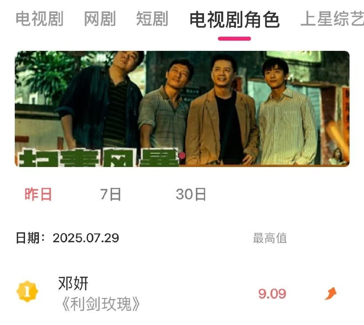迪丽热巴v榜破9登顶迪丽热巴邓妍v榜第一迪丽热巴v榜破9登顶 ​​​