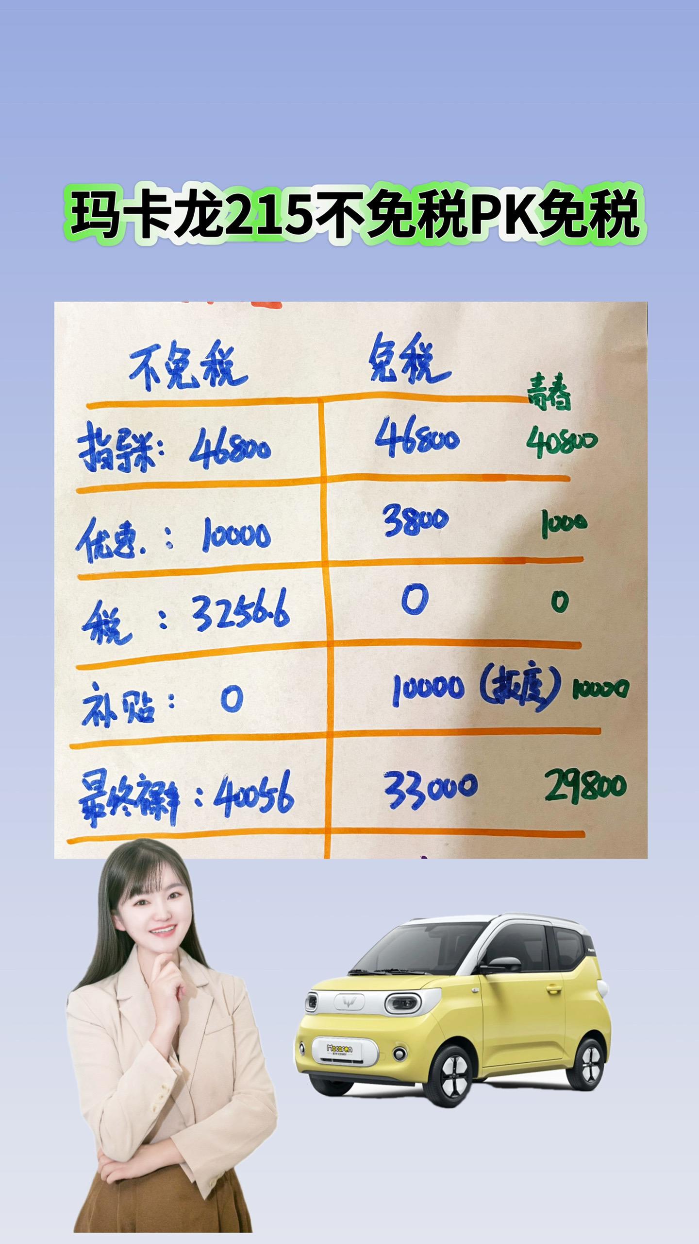 五菱宏光mini马卡龙的区别 免税，不免税，青春版，三款车型的区别对比