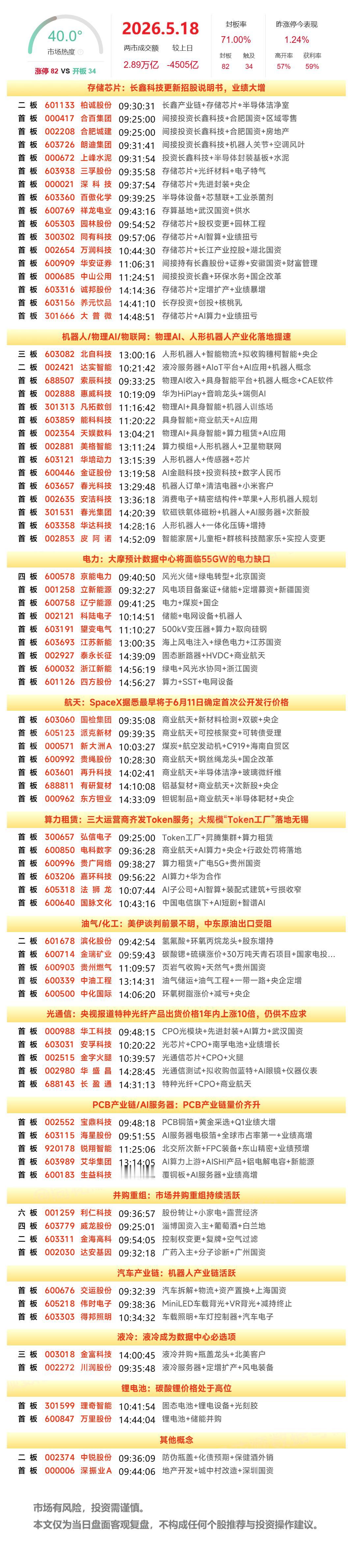 5月18日A股涨停复盘：油气股走强，存储芯片概念拉升，机器人、CPO活跃