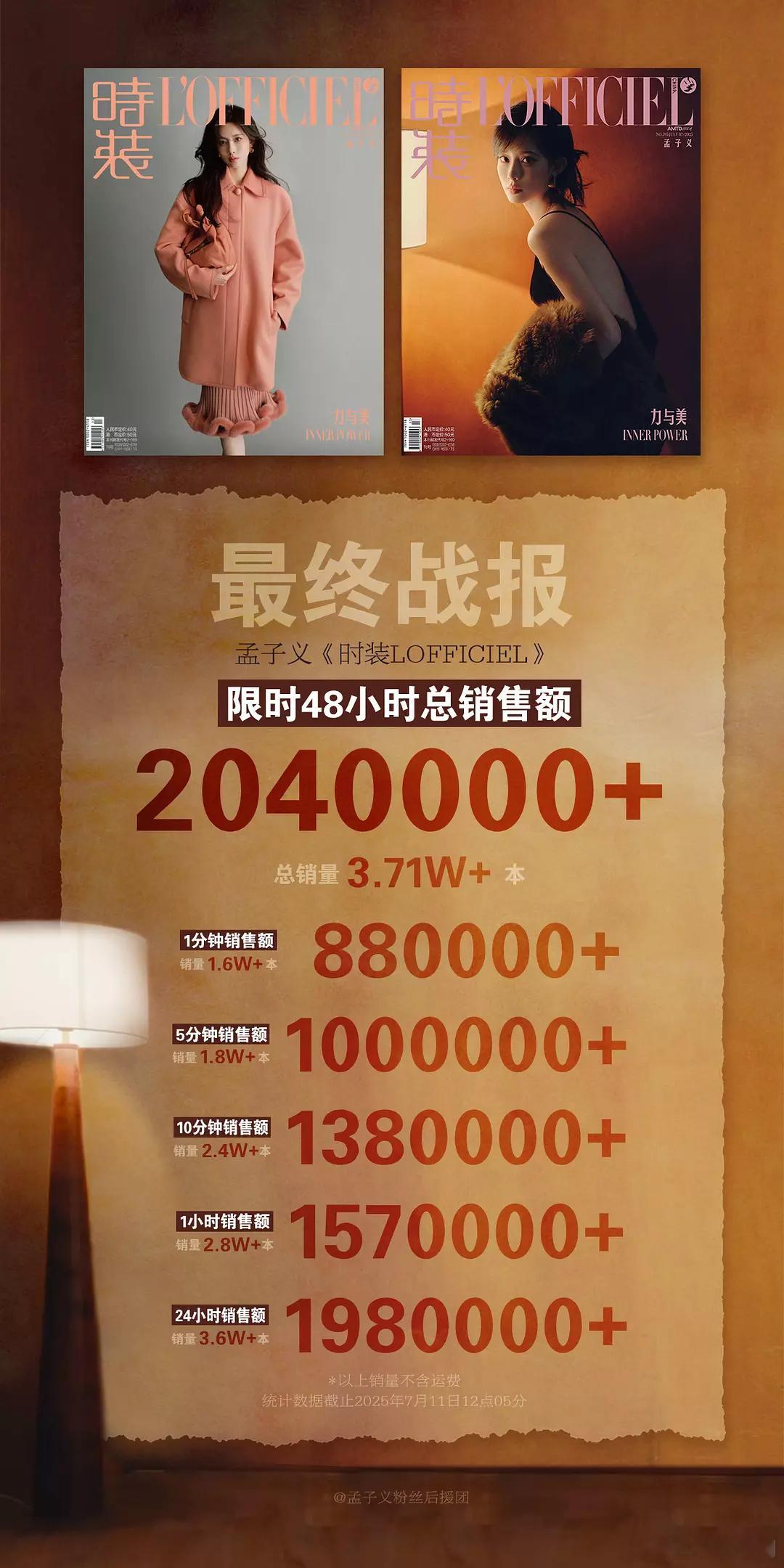 作为今年前后脚爆出来的流量花，同一本杂志，孟子义限时48h杂志总销量204w+，