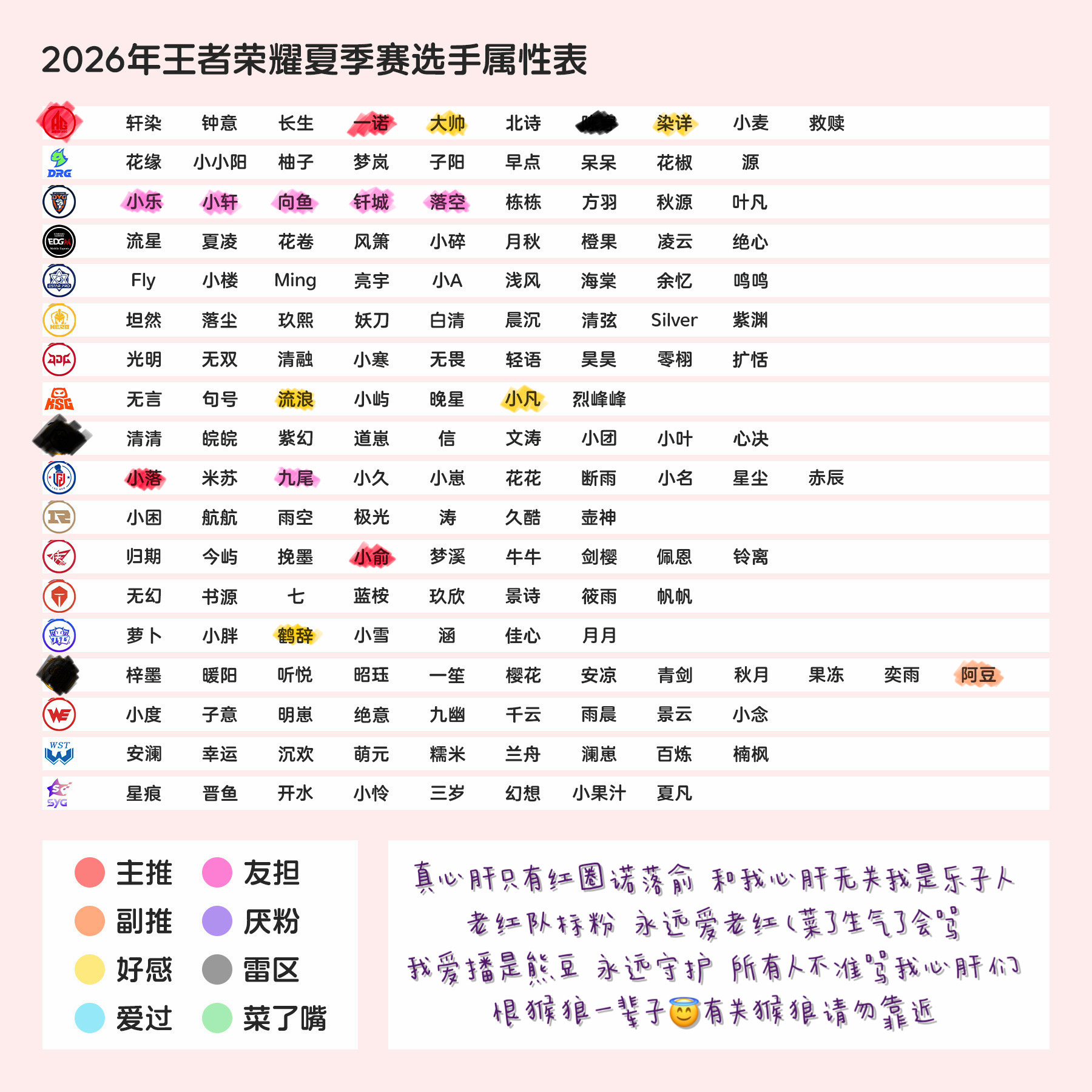 更新一张 