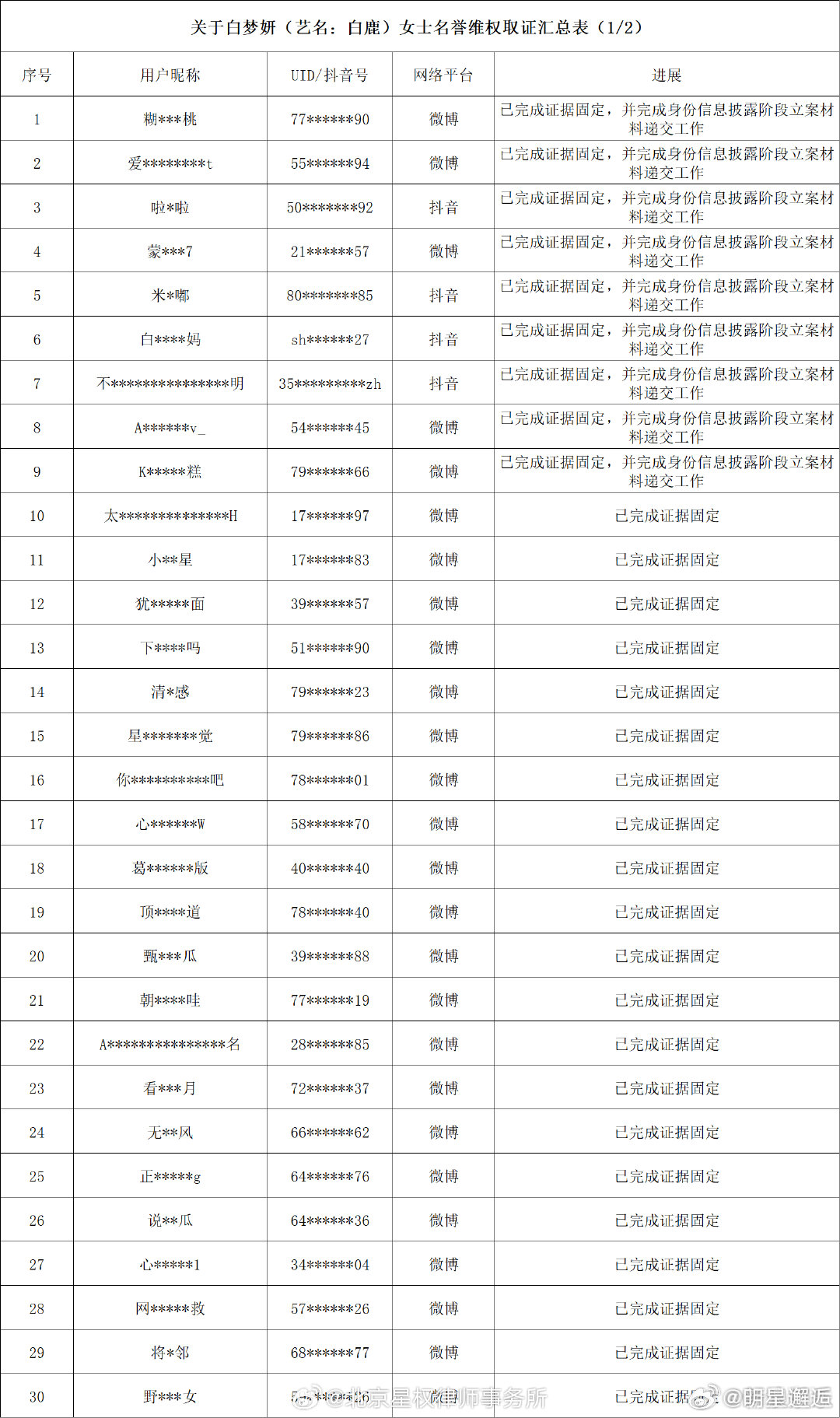白鹿方六连辟谣 此次造谣行径明显有预谋、有组织，绝非偶然。 