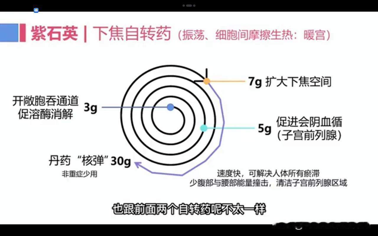 传方不传伎俩，传量不传火候；
传药不传定量，传法不传临场。