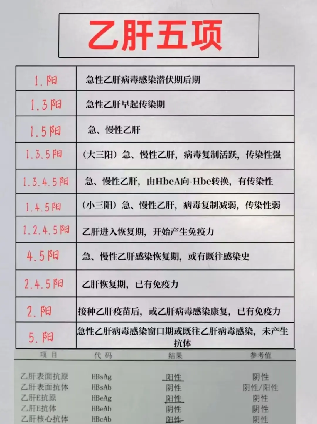 山东 乙肝 医学科普