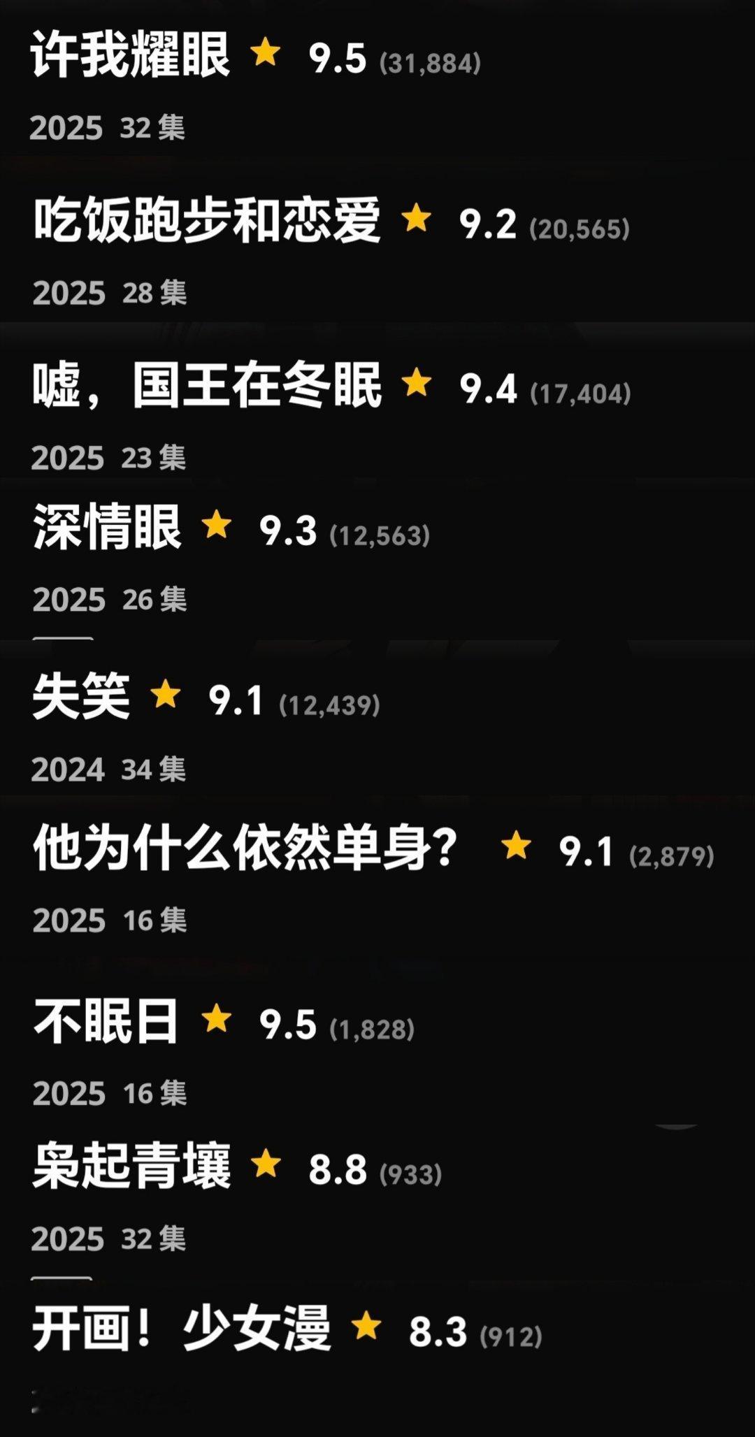 《以爱为营》在VIKI上的评分人数已经超越了2016年上映的《孤单又灿烂的神——