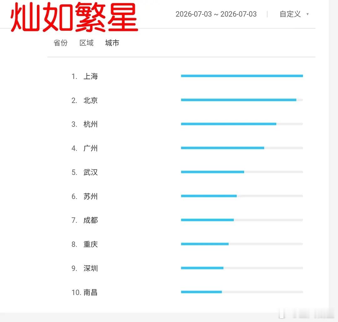 灿如繁星 感觉很悬了明天就开播了，这么点百指还是可能有问题的，非常不妙。。。 