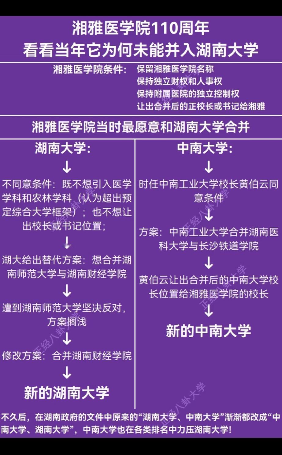 当年湖南高教圈那段三校合并的旧瓜，现在想起来还觉得可惜。
当初省教育厅的方案是湖