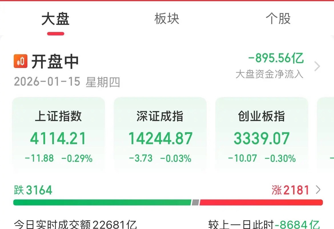 半导体设备午后拉升大涨超3%，存储芯片涨幅2%，半导体涨幅超1%，指数探底回升，