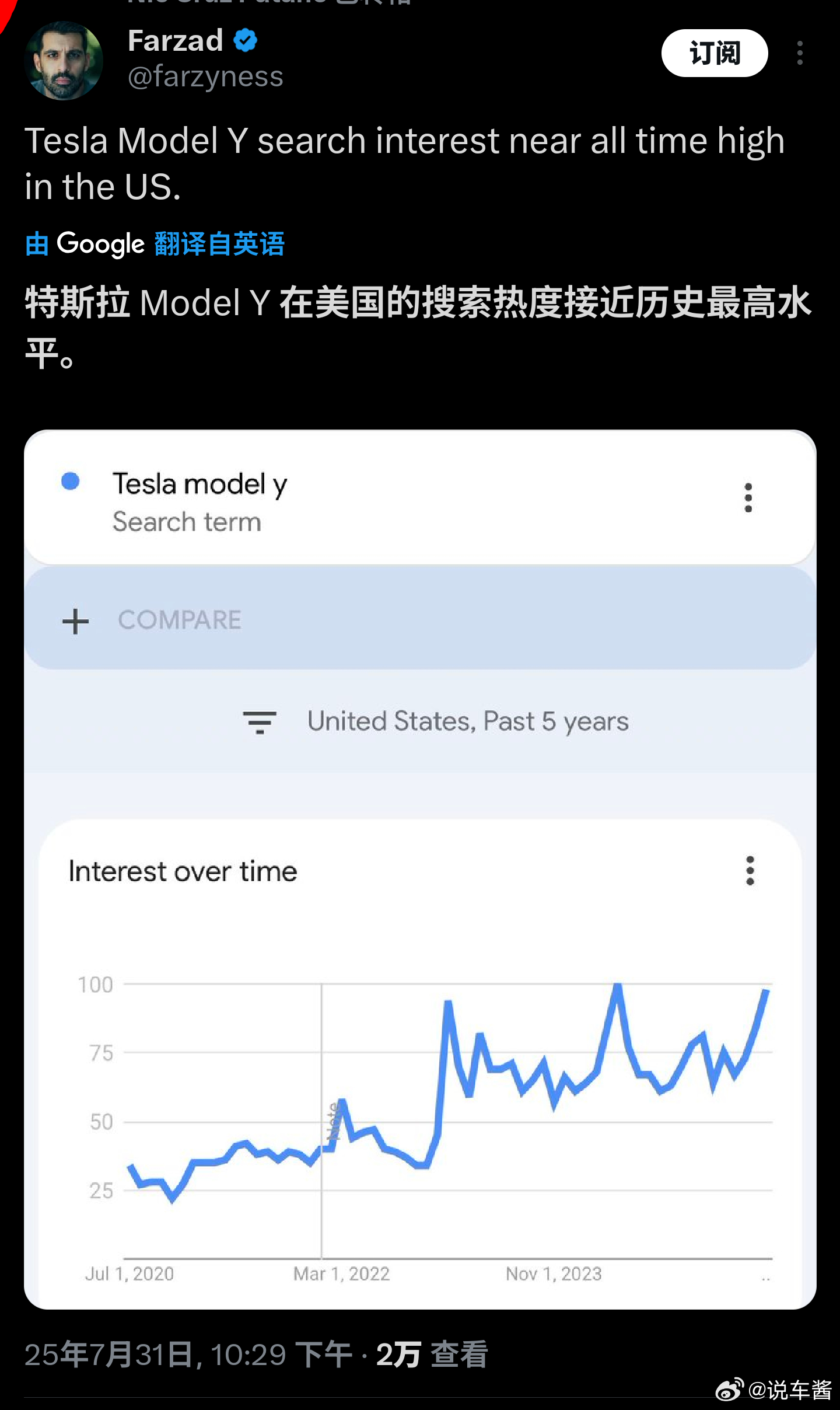 特斯拉 Model Y 在美国搜索热度创历史新高。难道懂车帝立功了？新能源汽车特