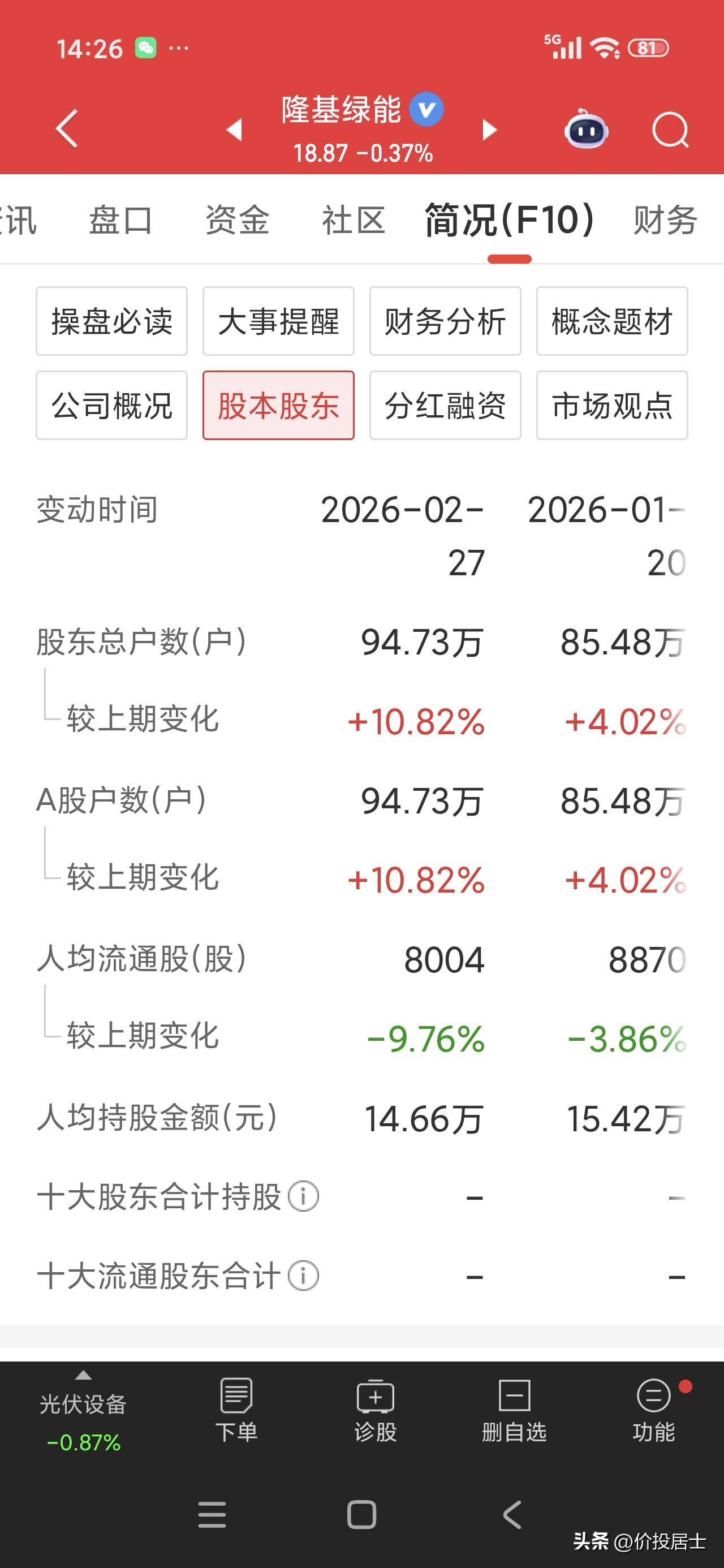 刚才看了一下隆基绿能的股东人数还有94.73万呢[笑哭]这样发展下去快要变成A股